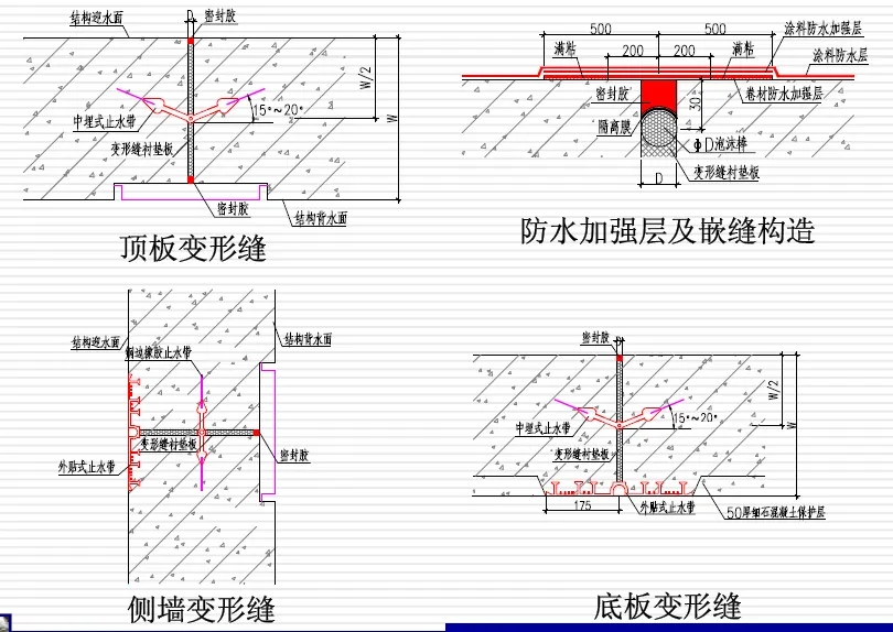 兴文变形缝防水